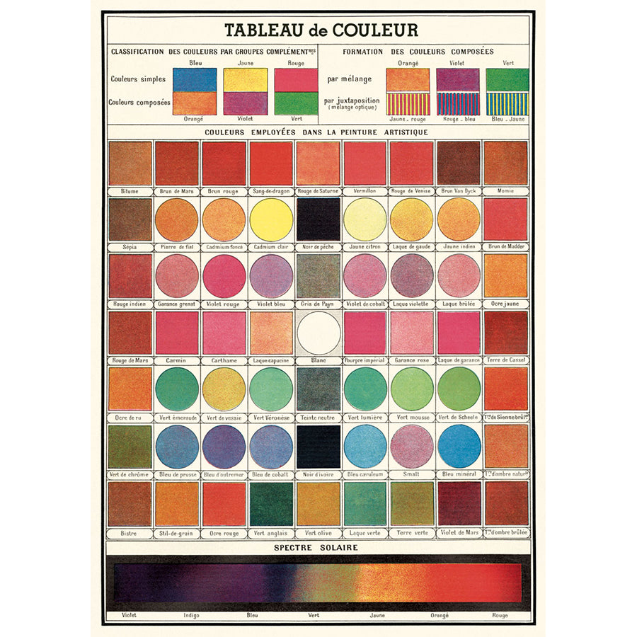 Table of Colours Poster