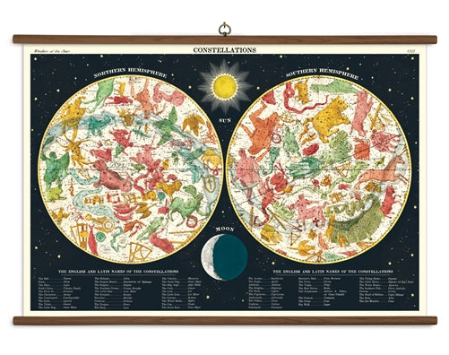 Vintage School Chart