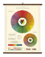 Vintage School Chart